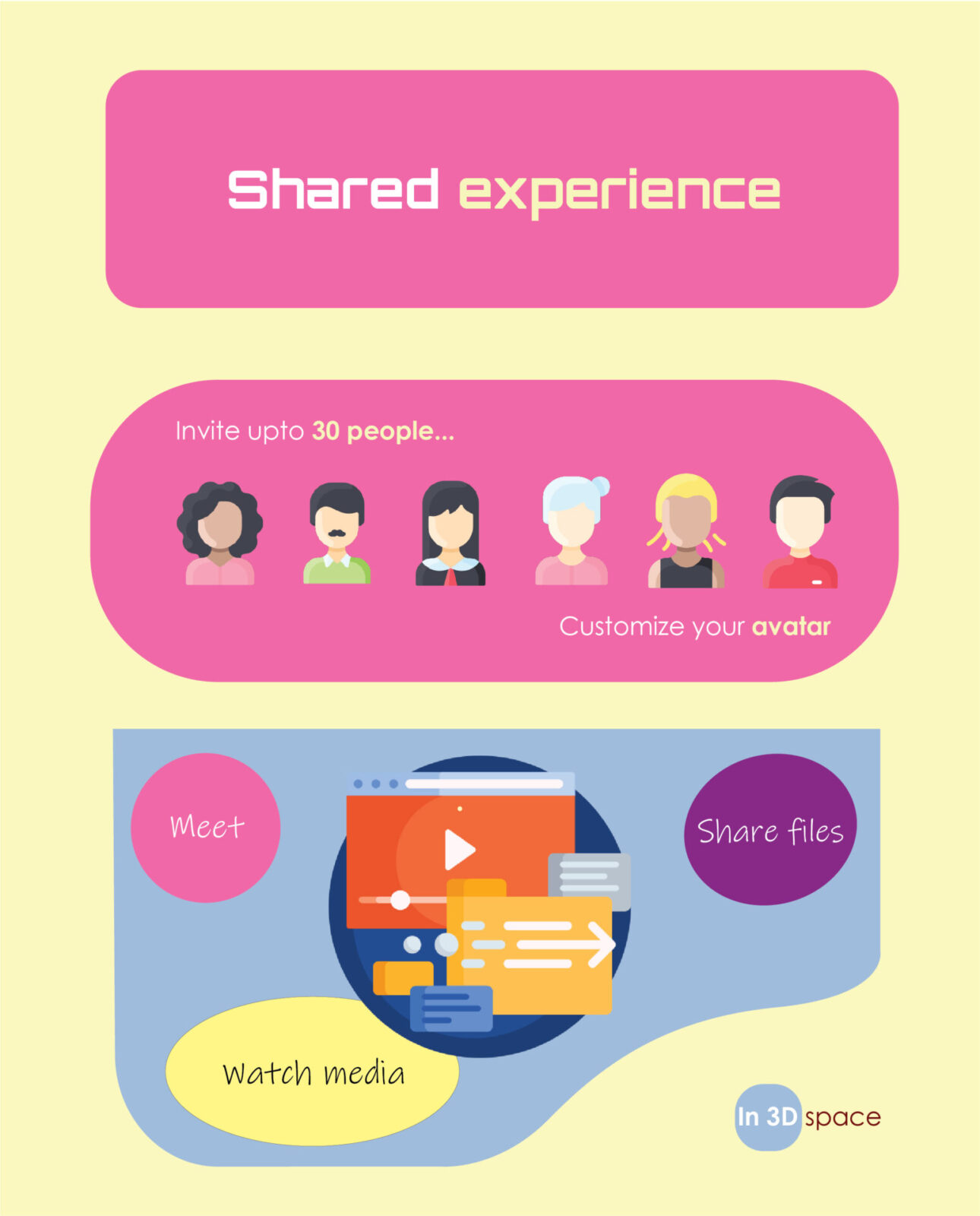 Shared Experience Poster "Invite up to 30 people, customize your avatar, meet, watch media and share files in 3D space."