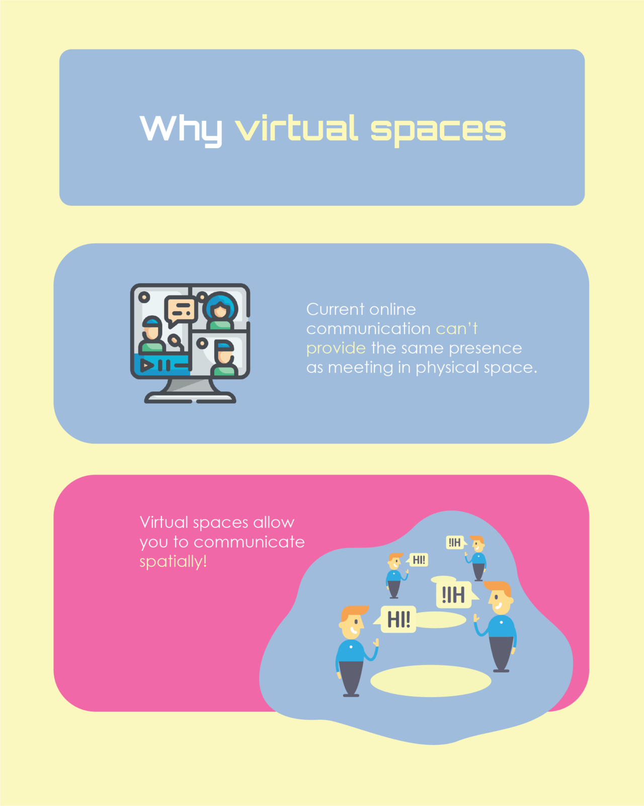 Why Virtual Spaces Poster "Current online communication can't provice the same presence as meeting in physical space."